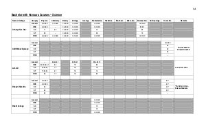 Bachelor with Honours Courses – Science Fourth Cutoff List