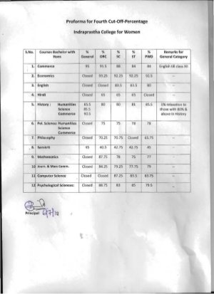 Indraprastha for Women college Fourth Cut-off