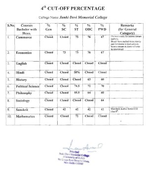 Janaki Devi Memorial college Fourth Cut-off