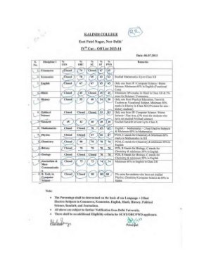 Kalindi college Fourth Cut-off