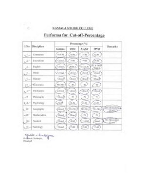 Kamala Nehru college Fourth Cut-off