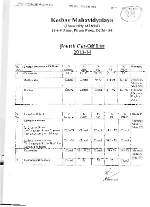 Keshav Mahavidyalaya Fourth Cut-off