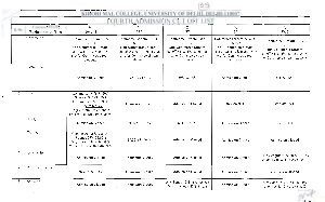 Kirorimal college Fourth Cut-off