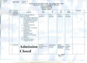 Lakshmibai college Fourth Cut-off