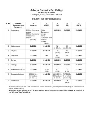 Acharya Narendra Dev College fourth cut off list