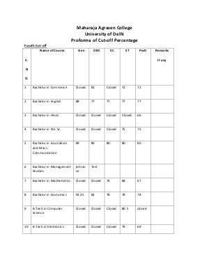 Maharaja Agrasen college Fourth Cut-off