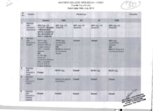 Maitreyi college Fourth Cut-off