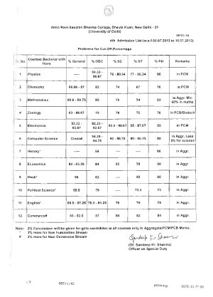 Atma ram sanatan dharma fourth cut off list