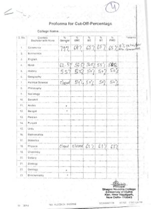 Bhagini Nivedita College fourth cut off list