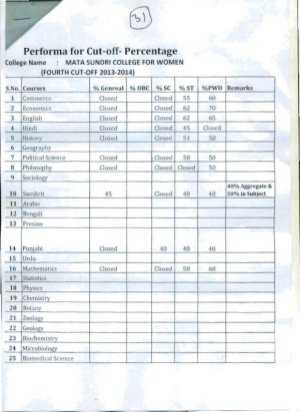 Mata Sundri college for Women Fourth Cut-off