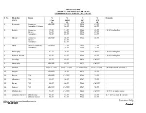 Miranda House Fourth Cut-off