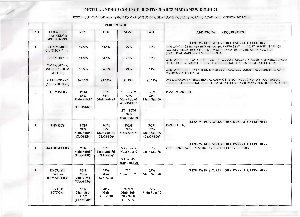 Motilal Nehru college Fourth Cut-off