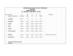 Bharati College fourth cut off list