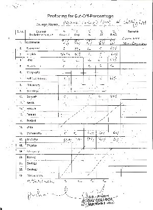 PGDAV college Fourth Cut-off