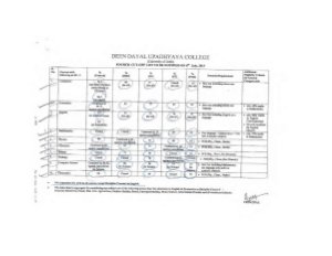 Deen Dayal Upadhyaya College fourth cut off list
