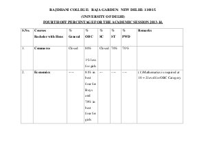 Rajdhani college Fourth Cut-off