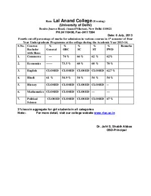 Ram Lal Anand college (Evening) Fourth Cut-off