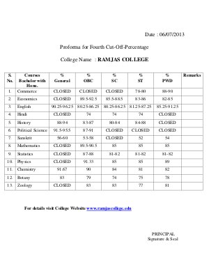 Ramjas college Fourth Cut-off