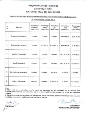 Satyawati college (Evening) Fourth Cut-off