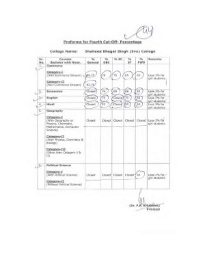 Shaheed Bhagat Singh college (Evening) Fourth Cut-off