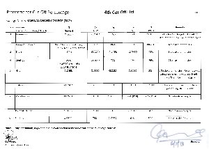 Ram Lal Anand college Fourth Cut-off