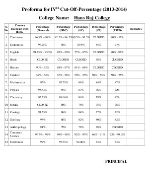 Hansraj College fourth cut off list