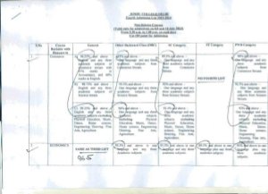 Hindu College fourth cut off list