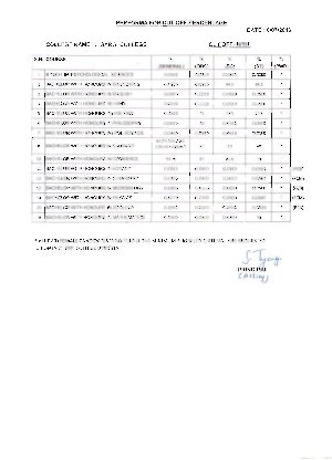 Gargi College fourth cut off list