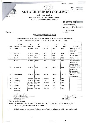 Sri Aurobindo college Fourth Cut-off