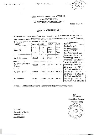 Sri Aurobindo college (Evening) Fourth Cut-off