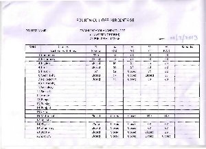 Swami Shraddhanand College Fourth Cut-off