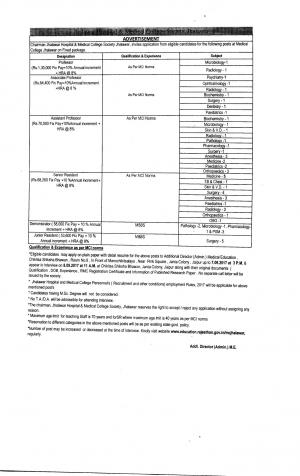 Jhalawar Hospital & Medical College Recruitment 2017 for 56 Faculty and Non-Faculty Posts 