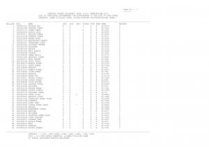 SSC Combined Higher Secondary Examination 2015: Final Result Declared