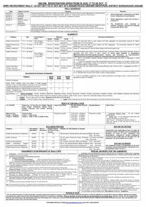 Indian Army Recruitment Rally in Assam, Apply for Soldier General Duty and Other Posts