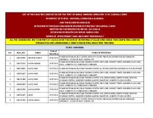 Punjab National Bank SWO Clerical Cadre Interview result