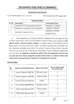 Job Notification / Results