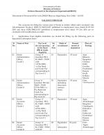 Job Notification / Results