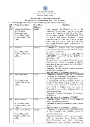Assam University Recruitment 2017 for 26 Non Teaching Posts