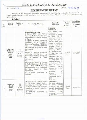 96 Vacancies for Staff Nurse, Blood Bank LT and Other Posts, DHFWS Recruitment 2017