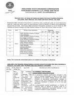 Job Notification / Results