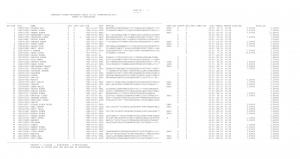 SSC CHSL 2015 Final Scores