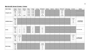 Bachelor with Honours Courses – Science Fifth Cutoff List