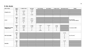 B. Tech. Courses Fifth Cutoff List