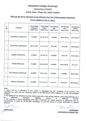 Satyawati college Evening Fifth Cut-off