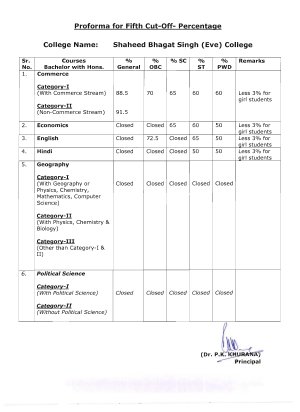 Shaheed Bhagat Singh college Evening Fifth Cut-off