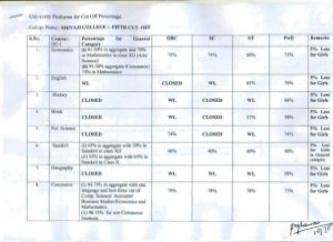 Shivaji college Fifth Cut-off
