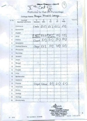 Bhagini Nivedita college fifth cut off