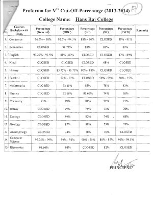 Hans Raj college Fifth Cut-off