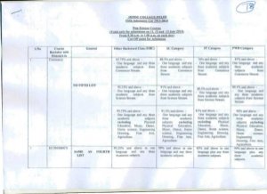 Hindu college Fifth Cut-off
