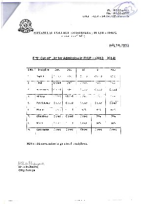 Shyam Lal college Fifth Cut-off
